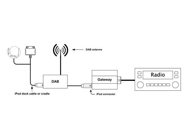 Dension DAB/DAB+ mottaker Til Dension Gateway Pro BT/500S/500S BT